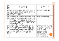 산업재해보상보험제도-11