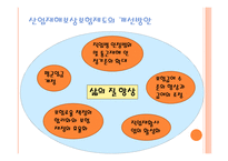 산업재해보상보험제도-14
