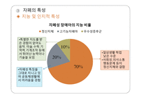 자폐성 장애아 의사소통 장애아의 특성과 지도-5