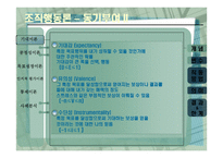 조직행동론 동기부여-4