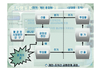 조직행동론 동기부여-8