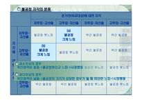 조직행동론 동기부여-12