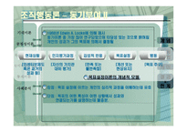 조직행동론 동기부여-16