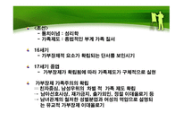 조선조 가부장제 가족주의의 실현과 여성 생활-4