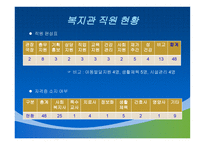 유성구 장애인 종합복지관 소개-8