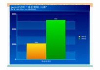 아동학대와 아동보호사업5-17