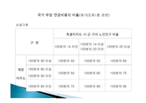기초노령연금법-7