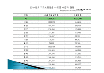 기초노령연금법-8
