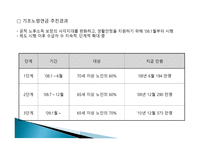 기초노령연금법-9