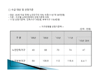 기초노령연금법-11