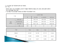 기초노령연금법-12