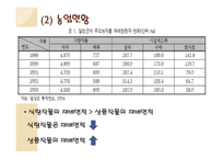 지역농업의 혁신환경과 발전방안-5