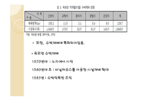 지역농업의 혁신환경과 발전방안-6