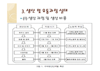 지역농업의 혁신환경과 발전방안-7