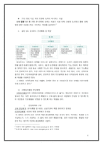 공공복지 서울시 시청과 상도동 동사무소-4