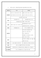 공공복지 서울시 시청과 상도동 동사무소-10
