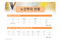 전라북도 노인보호 전문기관-6