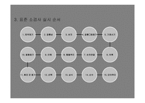 한국 웩슬러 아동 지능검사 4판-8
