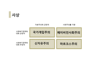 사회사상과 사회복지정책3-3