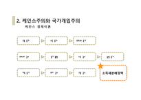 사회사상과 사회복지정책3-10