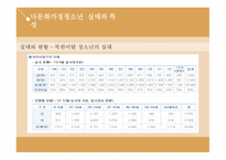 청소년 문제론 다문화가정 청소년-20