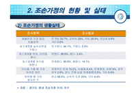 조손가족 아동 레포트-6