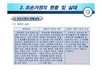 조손가족 아동 레포트-7