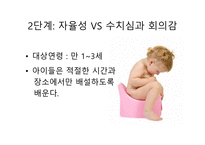 에릭슨 Erikson의 심리사회적 발달이론-8