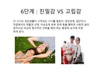 에릭슨 Erikson의 심리사회적 발달이론-17