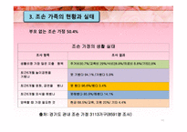 조손가족 아동 레포트-11