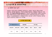조손가족 아동 레포트-16