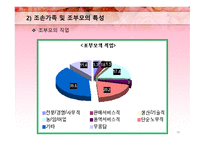 조손가족 아동 레포트-18