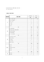 쇼오락프로그램에서의 방송언어문제 쇼오락프로그램에서의 방송언어문제-7
