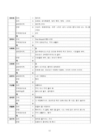 쇼오락프로그램에서의 방송언어문제 쇼오락프로그램에서의 방송언어문제-12