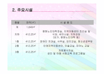 사회복지관 운영 및 사업현황-9