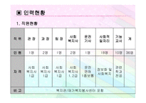 사회복지관 운영 및 사업현황-10