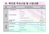 사회복지관 운영 및 사업현황-13