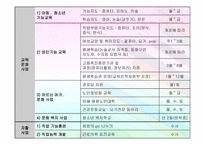 사회복지관 운영 및 사업현황-15