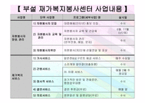 사회복지관 운영 및 사업현황-16