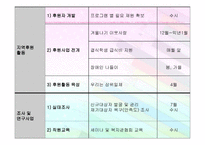 사회복지관 운영 및 사업현황-17