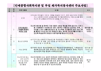 사회복지관 운영 및 사업현황-18