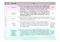 사회복지관 운영 및 사업현황-20