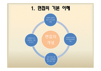 사회복지 실천을 위한 면접-3