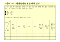 지체장애 보완대체 의사소통 교수 모형1-10