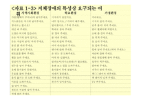 지체장애 보완대체 의사소통 교수 모형1-16