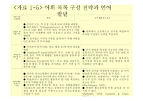 지체장애 보완대체 의사소통 교수 모형1-20