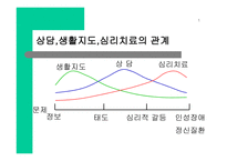 청소년 상담 보고서-3