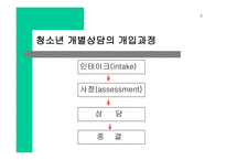 청소년 상담 보고서-5