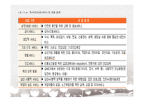가족복지론 노인 가족-9