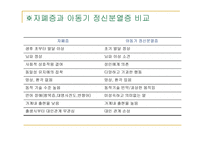 아동정신건강 레포트-16